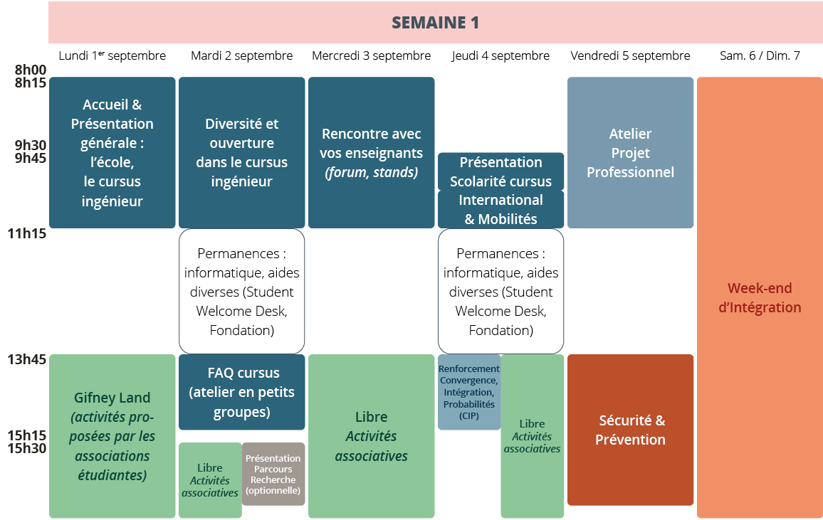 EDT rentrée EI généraliste semaine1